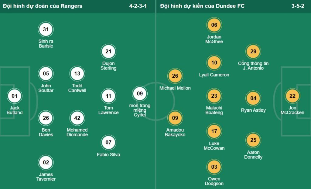 Đội hình Rangers vs Dundee FC